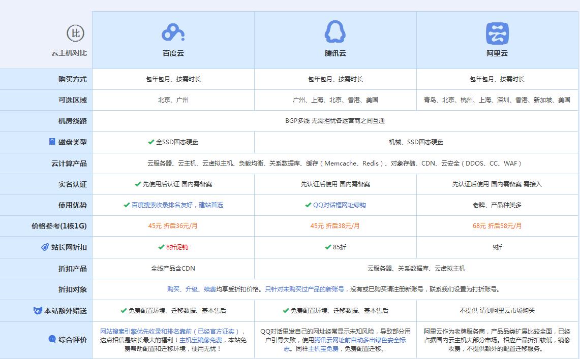 浏阳云主机代理对比.jpg